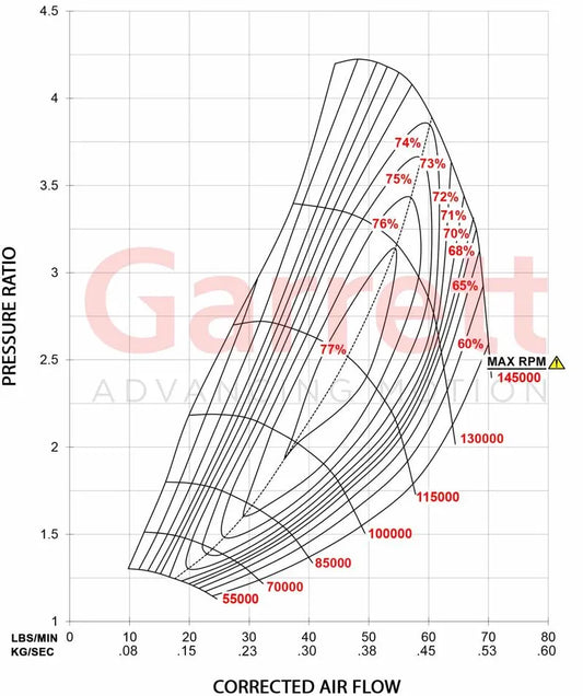 Garrett GTW3476R Supercore (Standard Rotation) 58mm Comp Ind