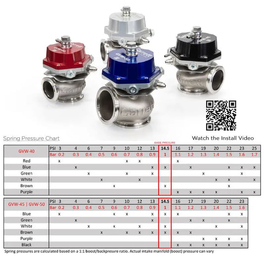 Garrett Vent Ulkoinen Hukkaportti GVW45 1 bar (14.7 psi) Red