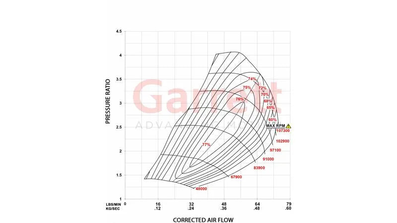 Garrett PowerMax Turboahdin 2004.5 - 2009 Chevrolet Duramax 6.6L Stage 1