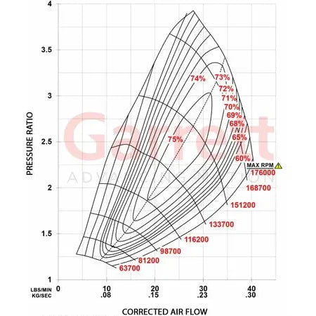 Garrett PowerMax Turboahdin 2017 - 2021 Ford F150 3.5L Stage 2 - Right (OE size & 2.75" comp Housing inlets included)