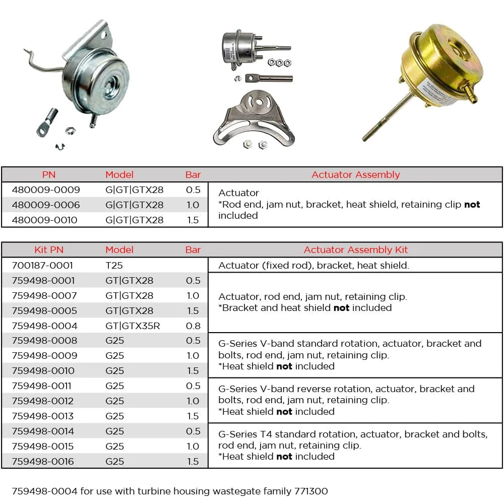Garrett Spare Parts G25 Actuator Kit (1.0 bar) - V-Band Standard Rotation G25
