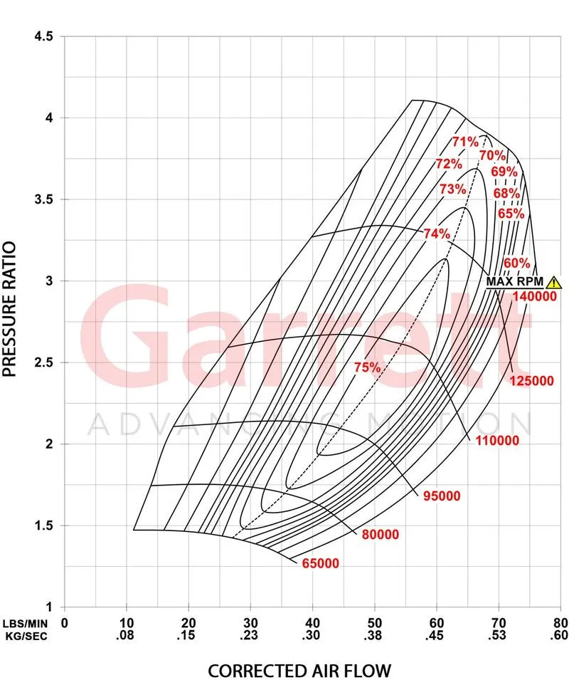 Garrett G-Series II G30-825 Supercore (Standard Rotation) 58mm Comp Ind