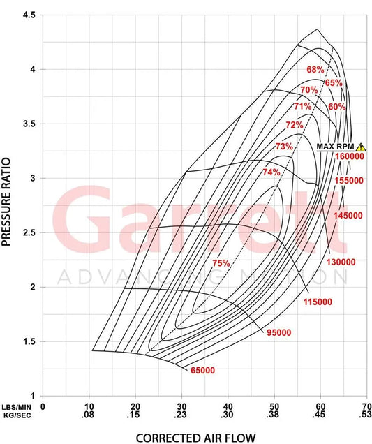 Garrett G-Series II G30-725 Supercore (Standard Rotation) 54mm Comp Ind