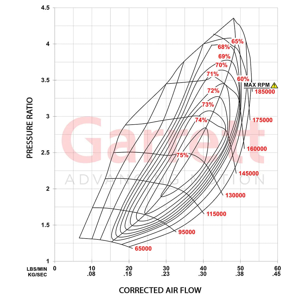 Garrett G-Series II G25-585 Launch Edition Supercore (Standard Rotation) 48mm Comp Ind