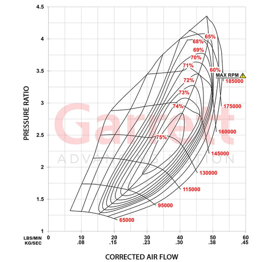 Garrett G-Series II G25-585 Supercore (Standard Rotation) 48mm Comp Ind