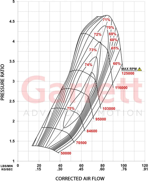 Garrett G-XRace Series GXR40-64 Supercore (Standard Rotation) 64mm Comp Ind
