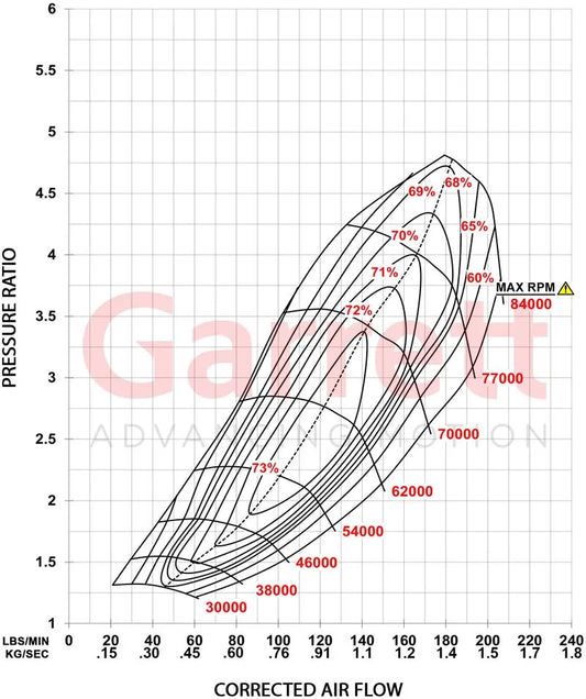 Garrett G-XRace Series GXR55-88 0.18" PS 106TW Supercore (Standard Rotation) 88mm Comp Ind