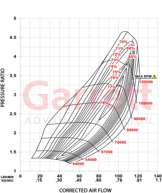 Garrett G-Series II G42-1325C Compact Supercore (Standard Rotation) 73mm Comp Ind