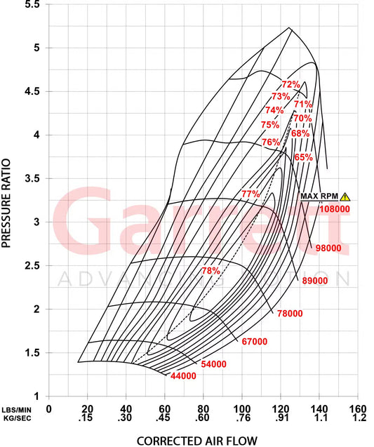 Garrett G-Series II G42-1585 Supercore (Standard Rotation) 79mm Comp Ind