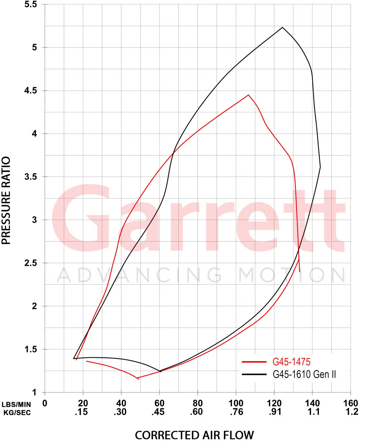Garrett G-Series II G45-1610 Supercore (Standard Rotation) 79mm Comp Ind