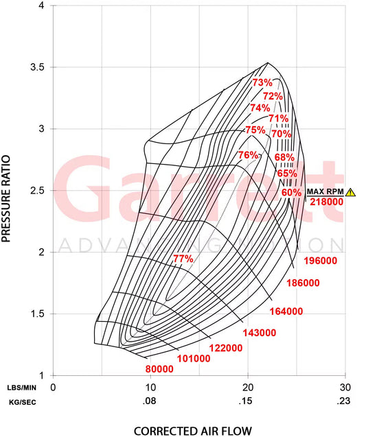Garrett GBC17-250 Turbo (Standard Rotation) 36mm Comp Ind 0.5 A/R T25 Turbine Inlet 5-Bolt Turbine Outlet