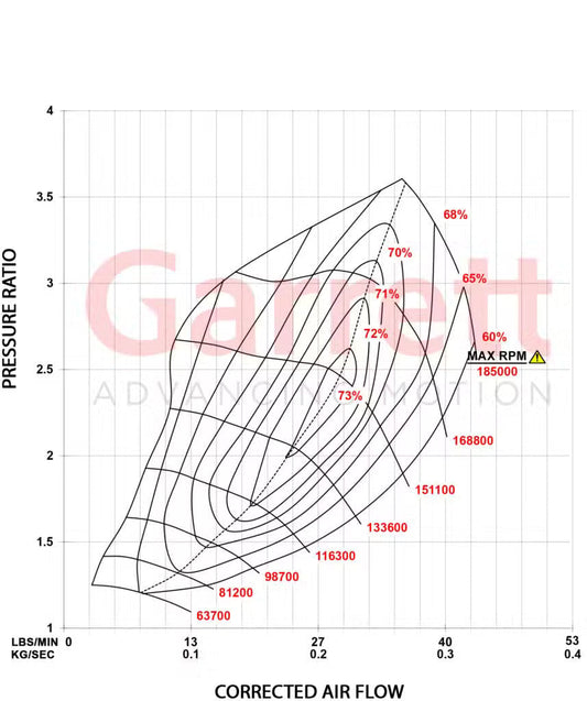 Garrett PowerMax Turboahdin 2014 - 2021 Audi / Volkswagen 2.0L Stage 1