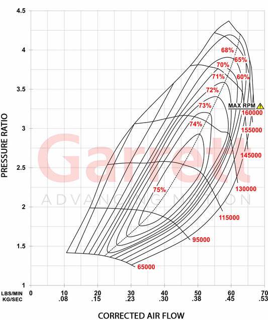 Garrett G-Series II G25-700 Supercore (Standard Rotation) 54mm Comp Ind