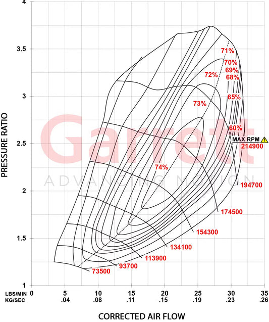 Garrett PowerMax Turboahdin 2013 - 2018 Ford 2.0L Stage 1