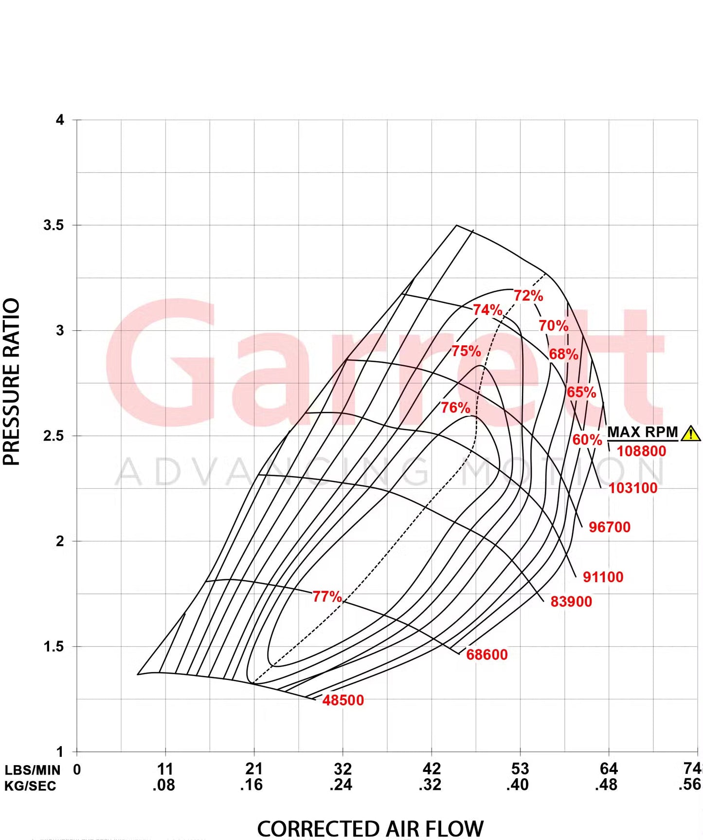 Garrett PowerMax Turboahdin 2004 - 2007 Ford Power Stroke 6.0L Stage 1