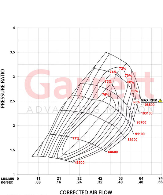 Garrett PowerMax Turboahdin 2004 - 2007 Ford Power Stroke 6.0L Stage 1
