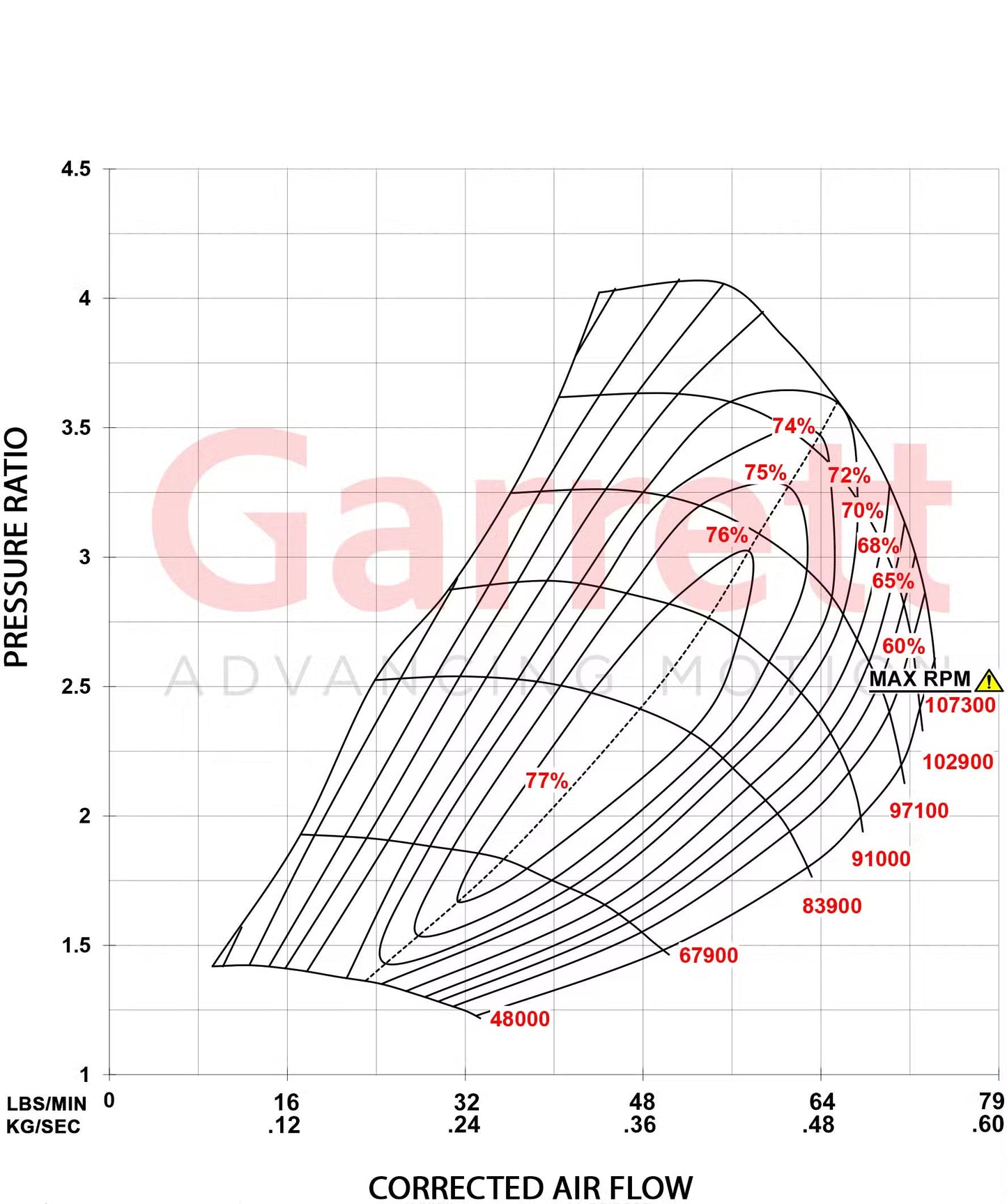 Garrett PowerMax Turboahdin 2004.5 - 2009 Chevrolet Duramax 6.6L Stage 2