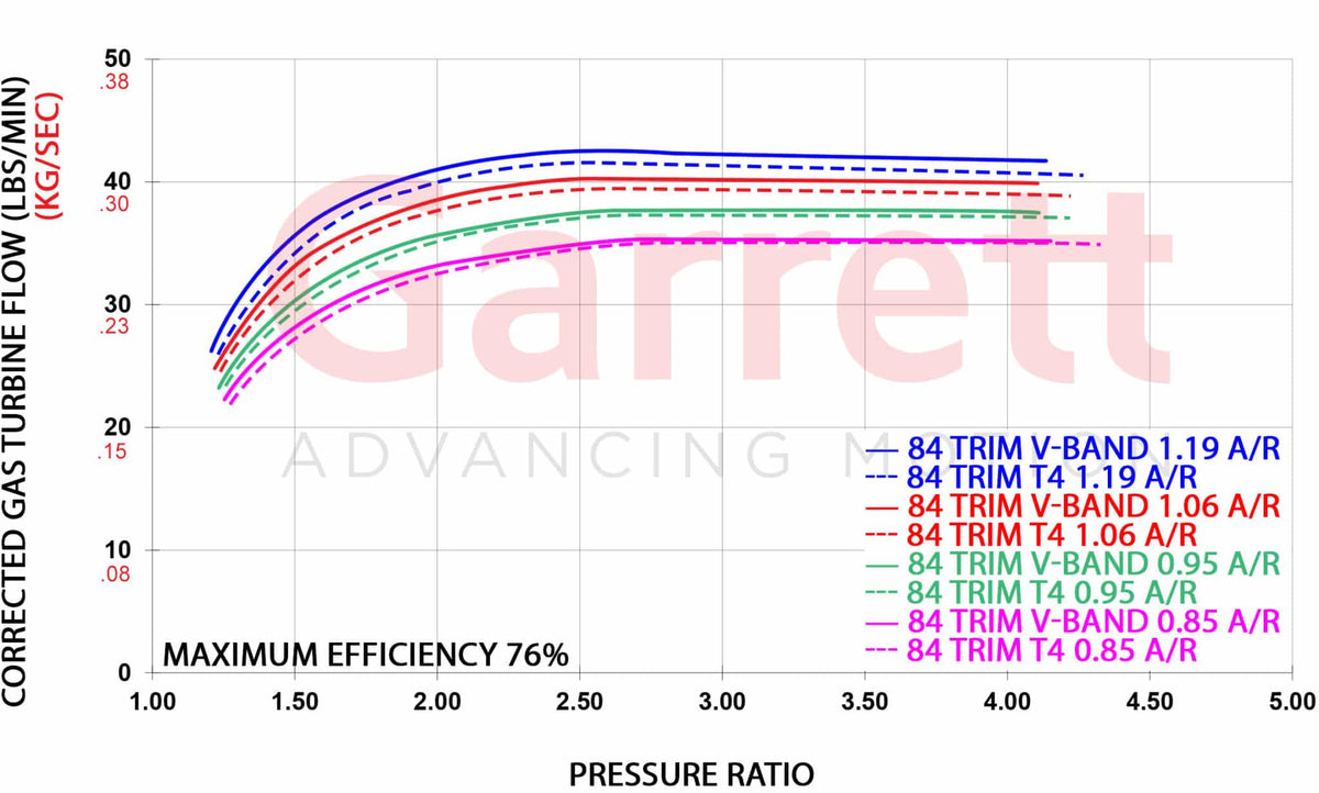 Garrett G-Series II G40-1000 Supercore (Standard Rotation) 62mm Comp Ind