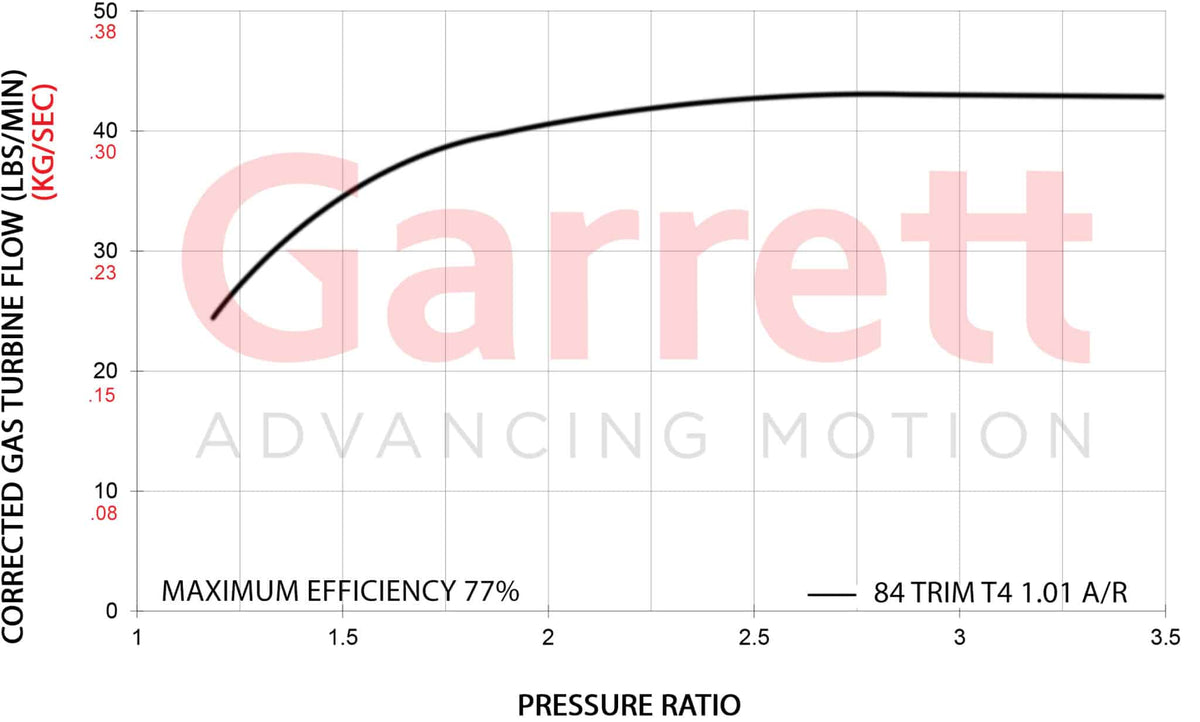 Garrett G-Series II G42-1325C Compact Supercore (Standard Rotation) 73mm Comp Ind