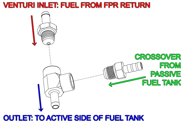Radium Venturi Jet Pump Kit