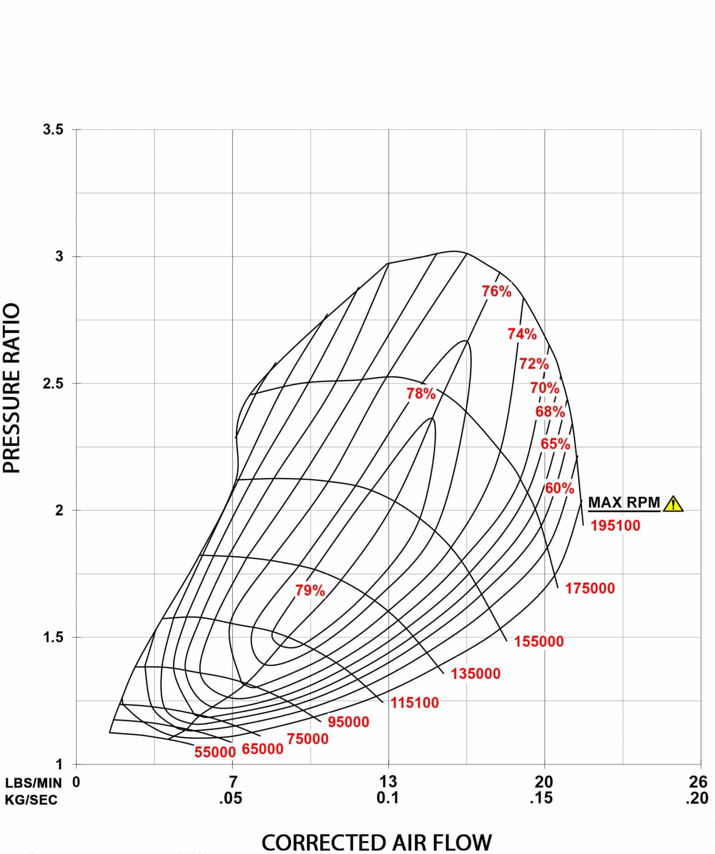 Garrett PowerMax Turboahdin 2003 - 2011 Volkswagen 2.0L TDI (BKD Engine) Stage 1