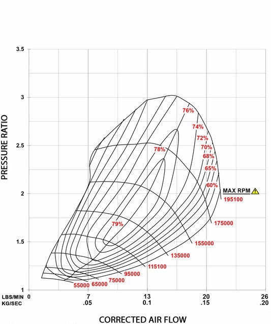 Garrett PowerMax Turboahdin 2003 - 2011 Volkswagen 2.0L TDI (BKD Engine) Stage 1