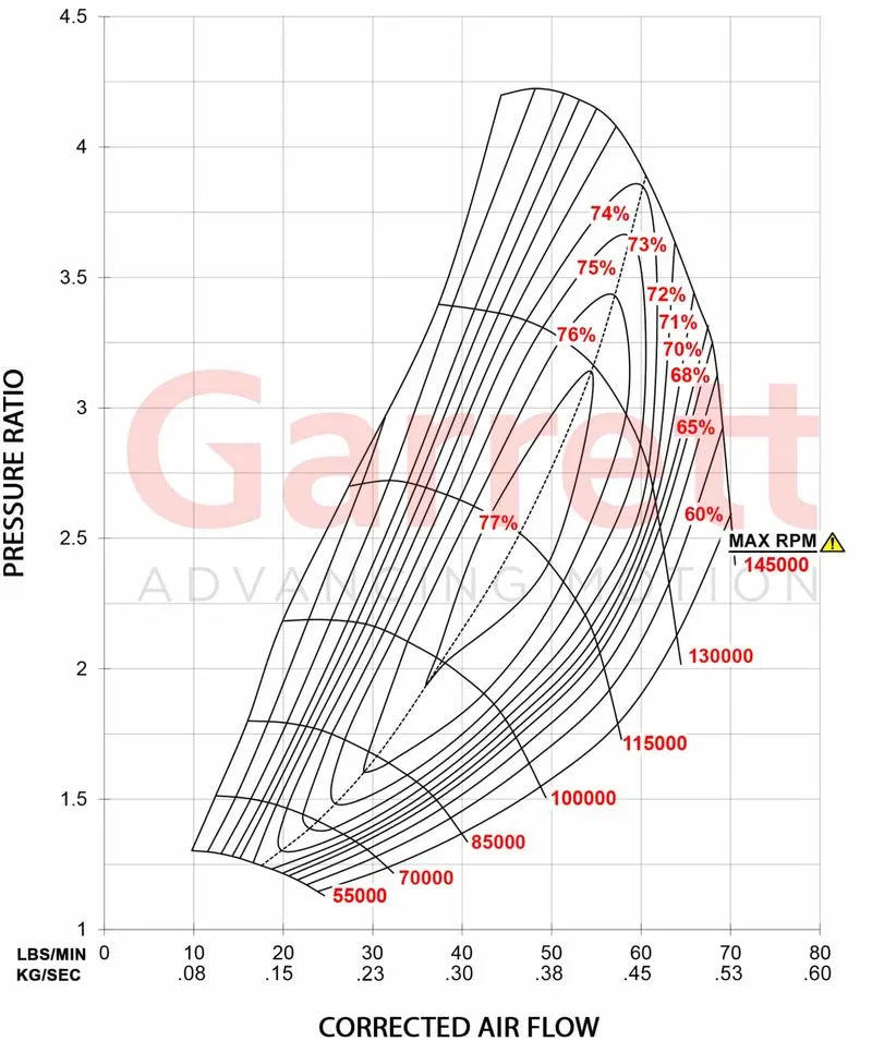 Garrett GTW3476R Supercore (Standard Rotation) 58mm Comp Ind