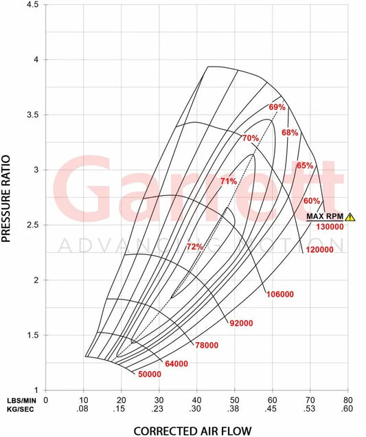 Garrett GTW3684 Journal Bearing Supercore (Standard Rotation) 62mm Comp Ind
