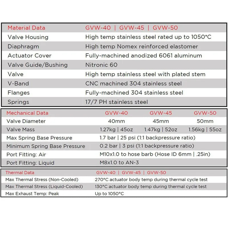 Garrett Vent Ulkoinen Hukkaportti GVW50 1 bar (14.7 psi) Red