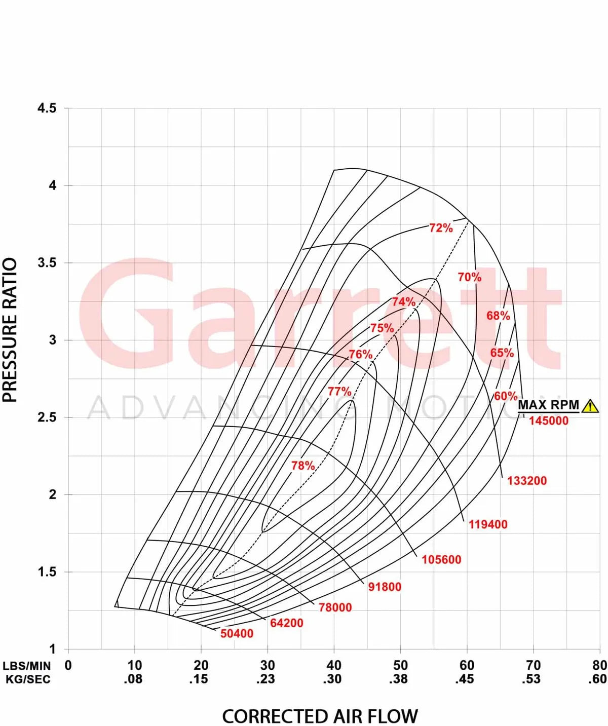Garrett GBC35-700 Supercore (Standard Rotation) 58mm Comp Ind