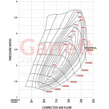 Garrett PowerMax Turboahdin 2011 - 2012 Ford 3.5L Stage 1 - Right