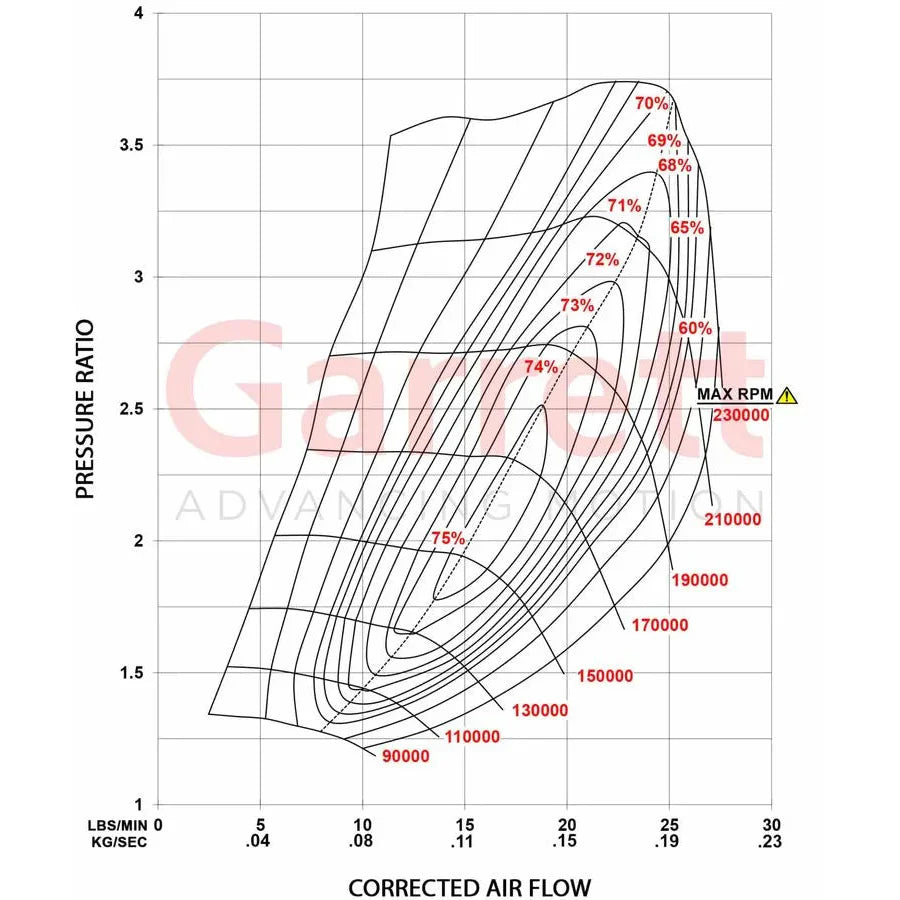 Garrett PowerMax Turboahdin 2013 - 2017 Ford 3.5L Stage 1 - Left