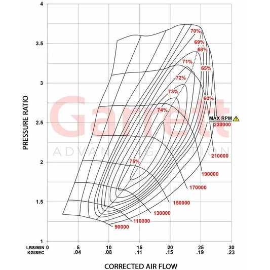 Garrett PowerMax Turboahdin 2013 - 2017 Ford 3.5L Stage 1 - Left