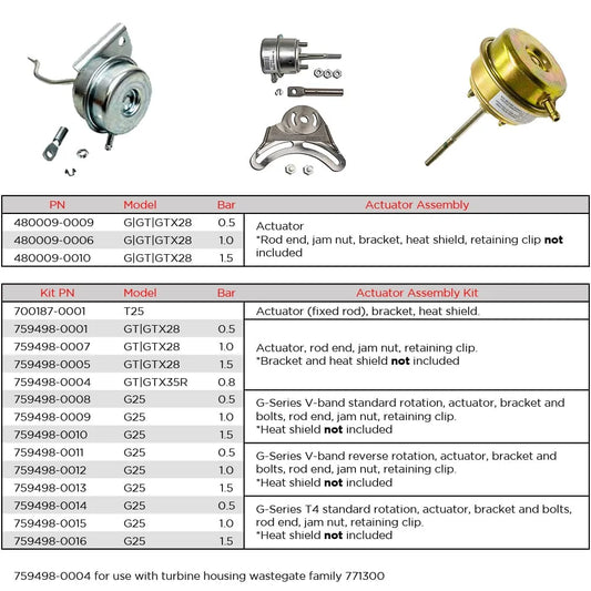 Garrett Spare Parts G25 Actuator Kit (1.0 bar) - V-Band Standard Rotation G25
