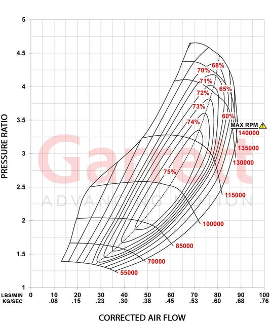 Garrett G-Series II G35-990 Supercore (Standard Rotation) 62mm Comp Ind