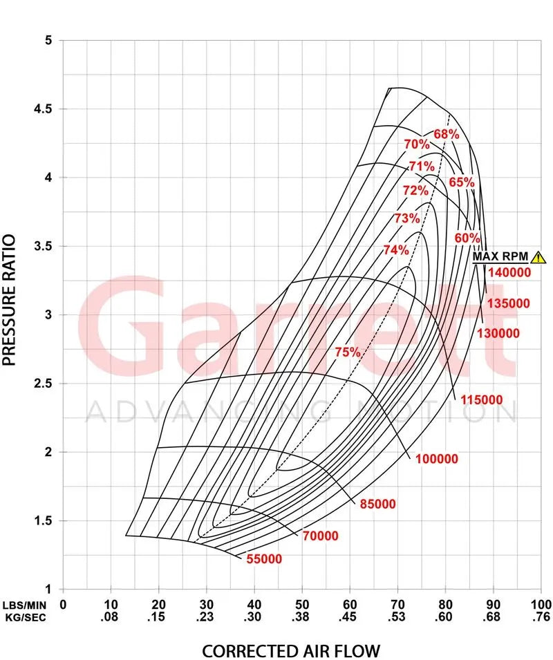 Garrett G-Series II G35-990 Supercore (Standard Rotation) 62mm Comp Ind