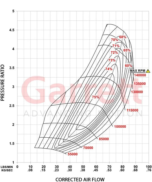 Garrett G-Series II G35-990 Supercore (Standard Rotation) 62mm Comp Ind