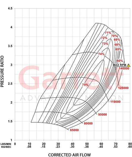 Garrett G-Series II G30-825 Supercore (Standard Rotation) 58mm Comp Ind