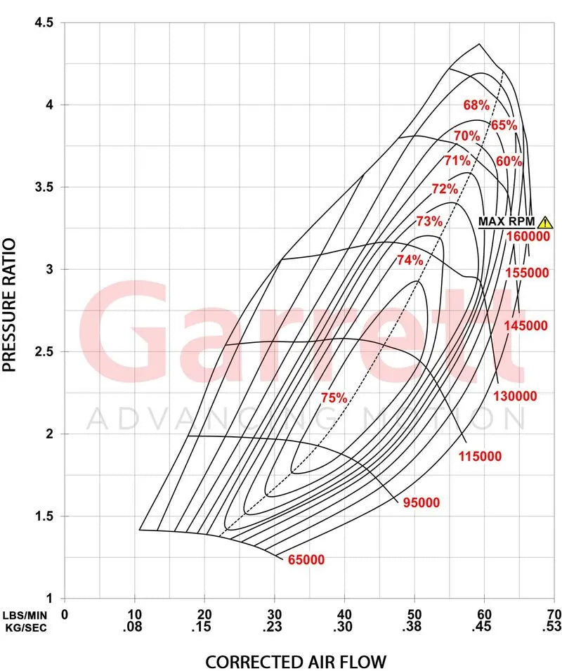 Garrett G-Series II G30-725 Supercore (Standard Rotation) 54mm Comp Ind