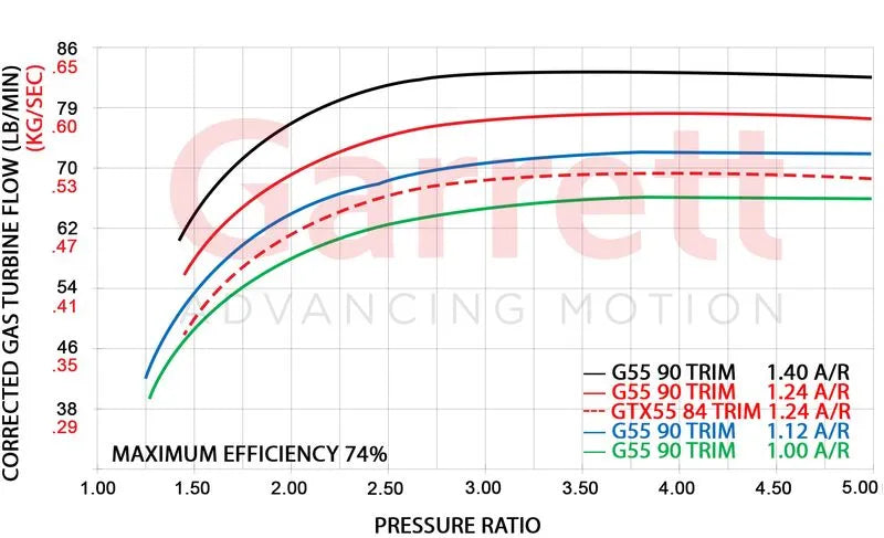 Garrett G-XRace Series GXR55-88 0.25" PS 103TW Supercore (Standard Rotation) 88mm Comp Ind