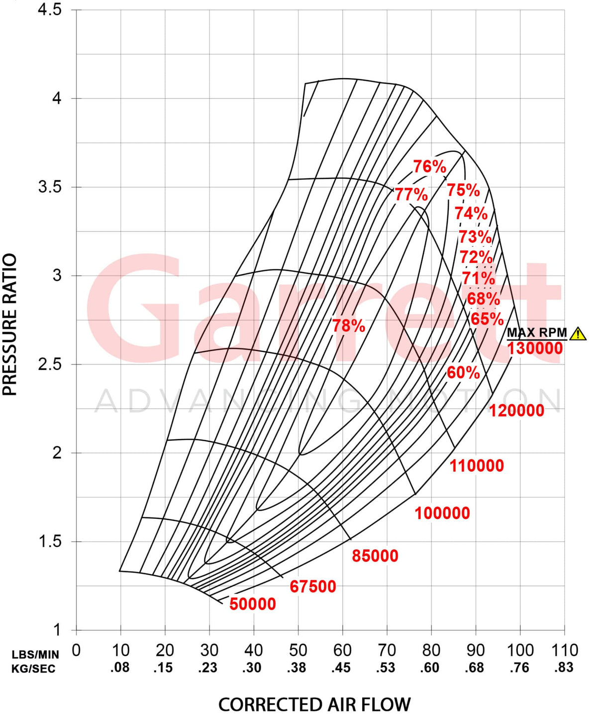 Garrett G-Series I G35-1050 Supercore (Standard Rotation) 68mm Comp Ind