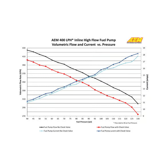 AEM 400LPH High Flow Inline Fuel Pump
