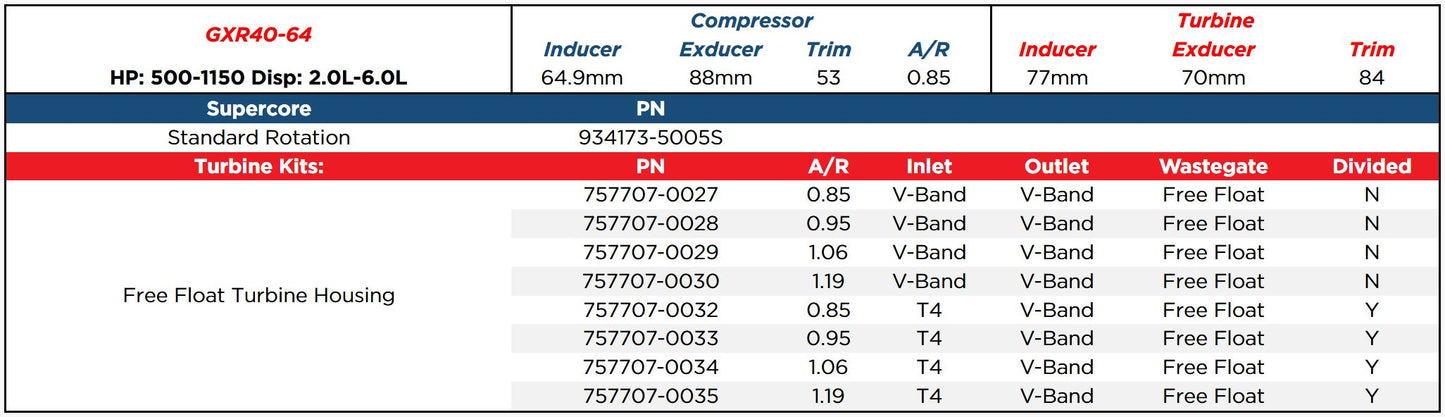 Garrett G-XRace Series GXR40-64 Supercore (Standard Rotation) 64mm Comp Ind