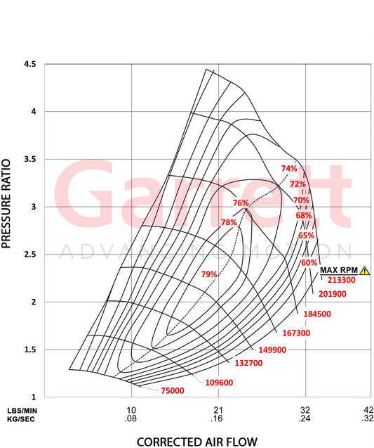 Garrett PowerMax Turboahdin 2014 - 2019 Chevrolet Colorado Duramax 2.8L Stage 1