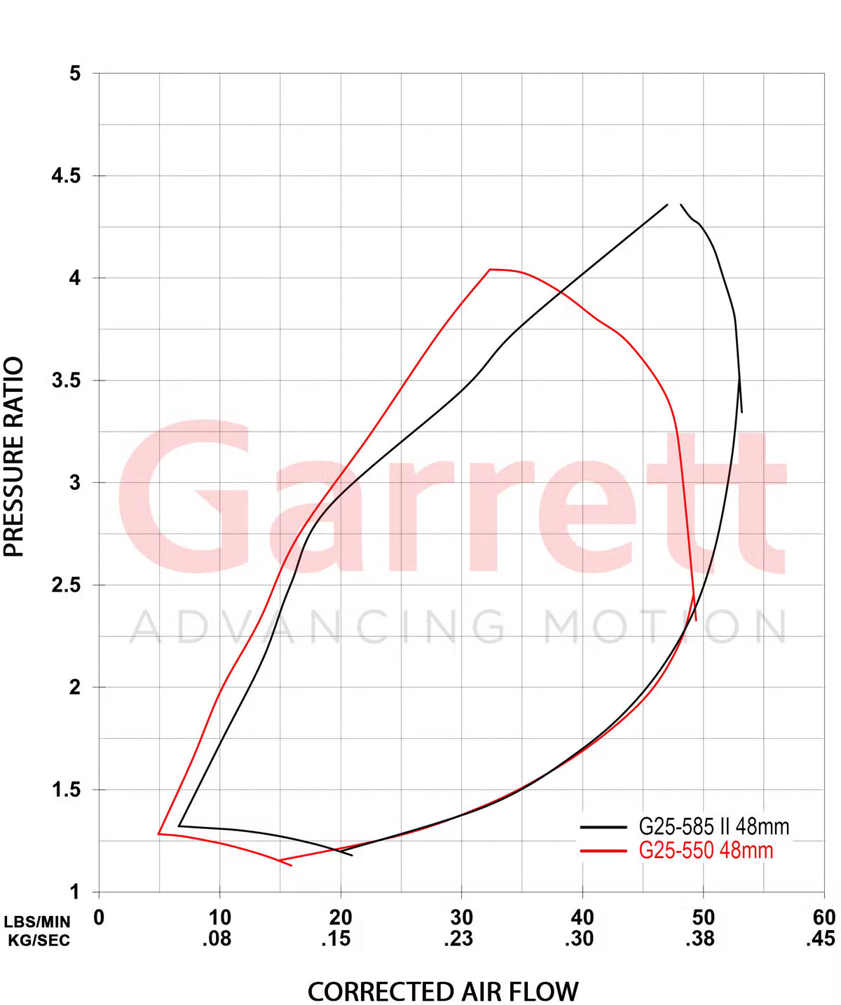 Garrett G-Series II G25-585 Launch Edition Supercore (Standard Rotation) 48mm Comp Ind