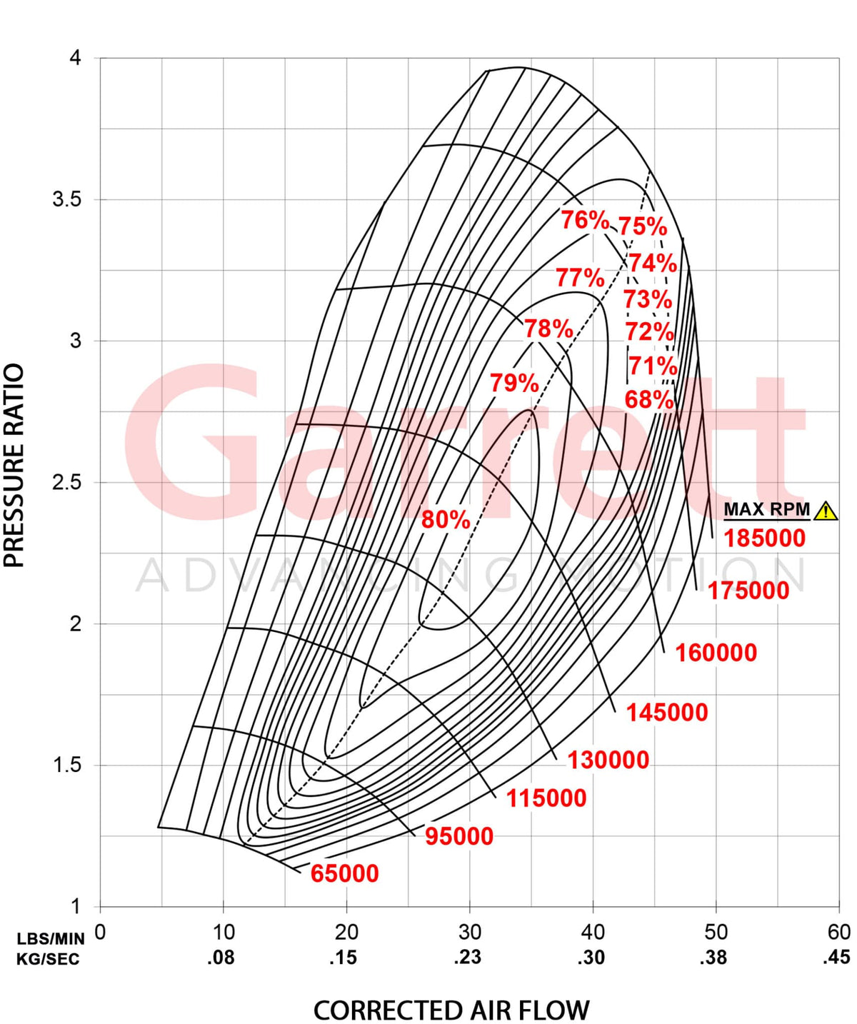 Garrett G-Series I G25-550 Supercore (Standard Rotation) 48mm Comp Ind