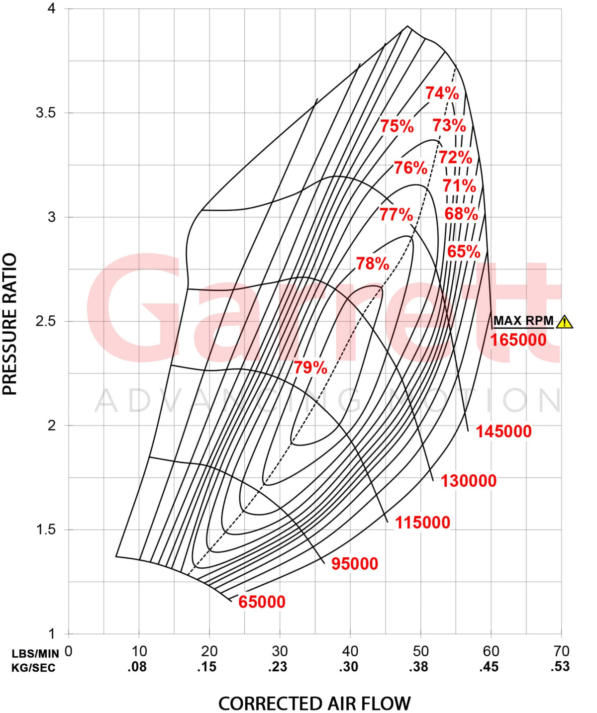 Garrett G-Series I G30-660 Supercore (Standard Rotation) 54mm Comp Ind