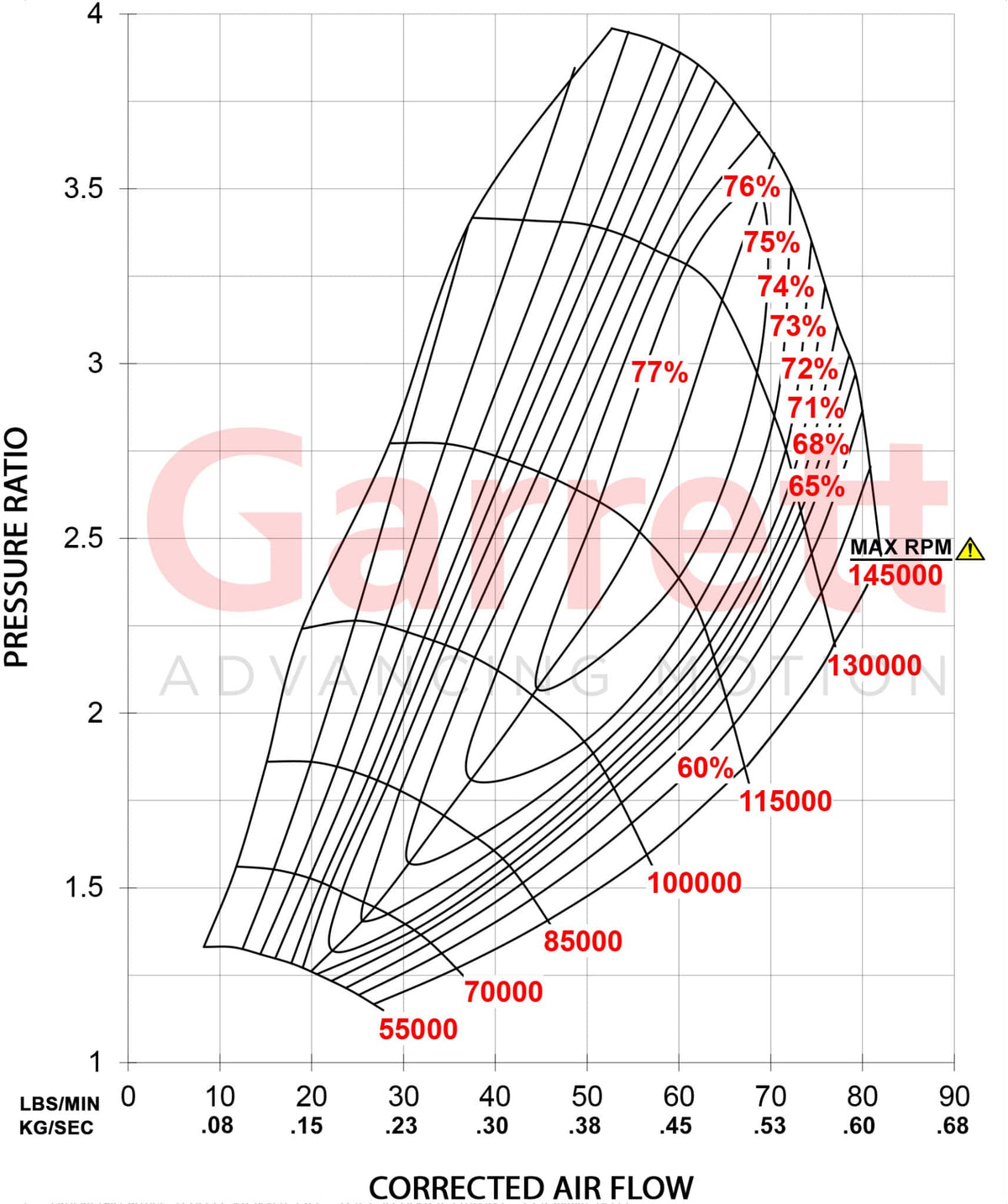 Garrett G-Series I G30-900 Supercore (Standard Rotation) 62mm Comp Ind