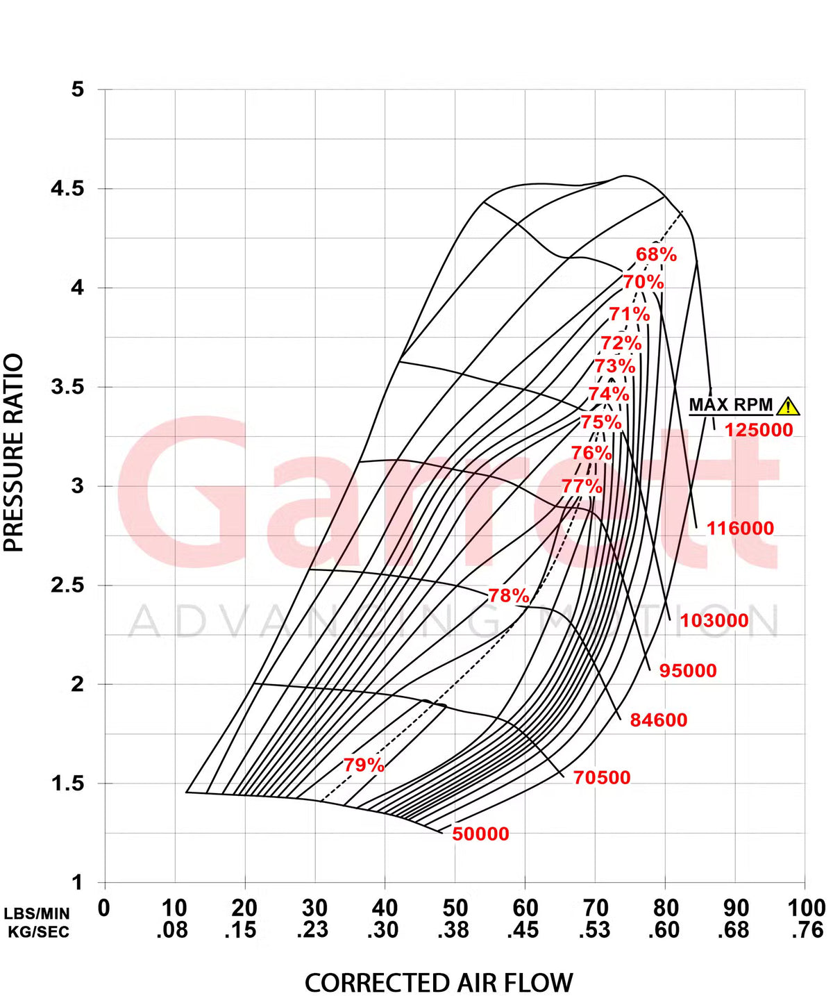 Garrett G-Series II G40-1000 Supercore (Standard Rotation) 62mm Comp Ind