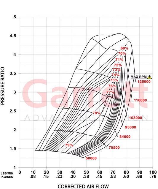 Garrett G-Series II G40-1000 Supercore (Standard Rotation) 62mm Comp Ind